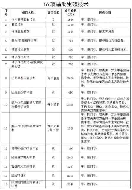 北京助孕哪里合法啊,找北京三医院最牛大夫做试管，挂号时间是什么时候？